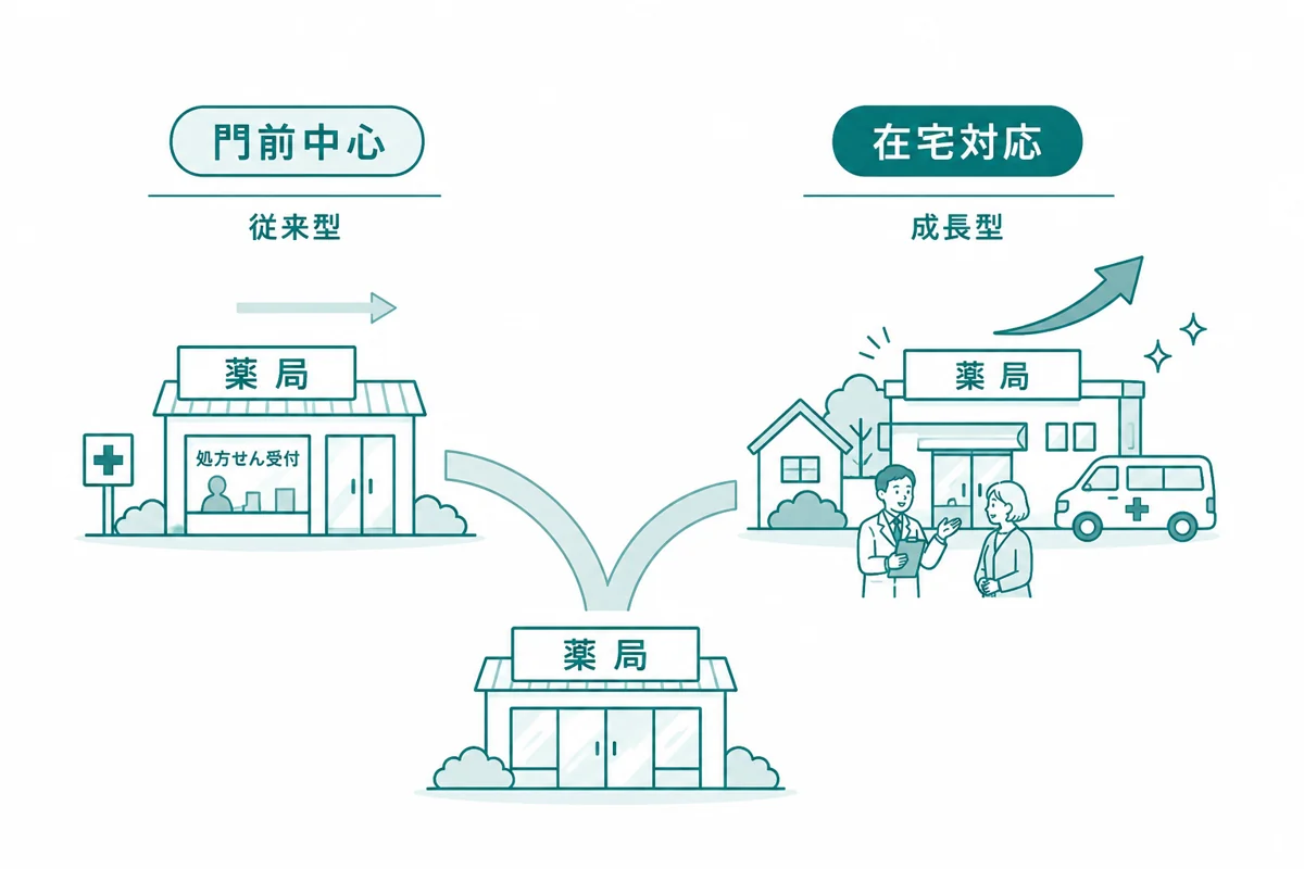 2026年改定で薬局が二極化することを表すイラスト
